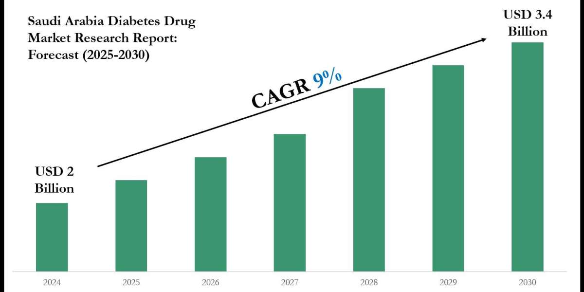 Saudi Arabia Diabetes Drug Market Trends and Growth Drivers Analysis 2030
