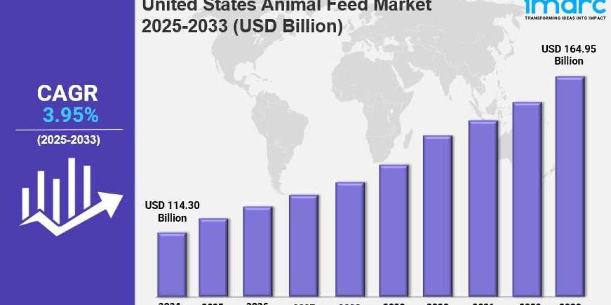 United States Animal Feed Market Report 2025 Edition: Industry Market Size, Share, Growth and Competitor Analysis