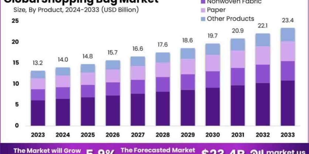 From Utility to Icon: The Shopping Bag’s Market Transformation