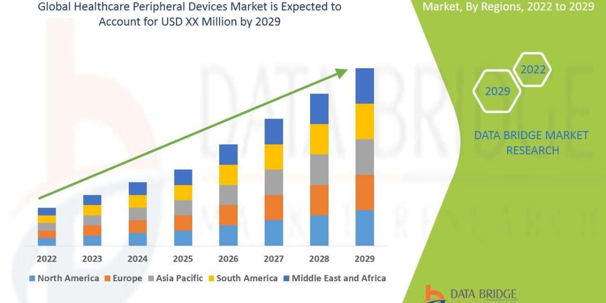 Healthcare Peripheral Devices Market Size, Share, Trends, Key Drivers, Growth and Opportunity Analysis