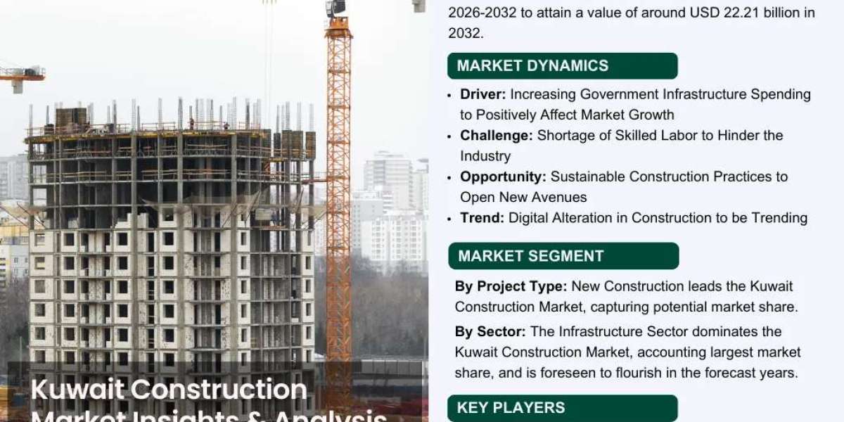 Kuwait Construction Industry Overview Market to Witness Huge Growth by 2032