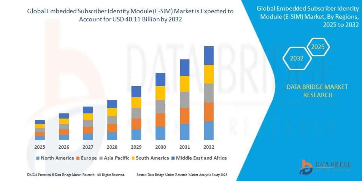 Environmental Remediation Market – Key data on growth, patterns, projections, and market space.