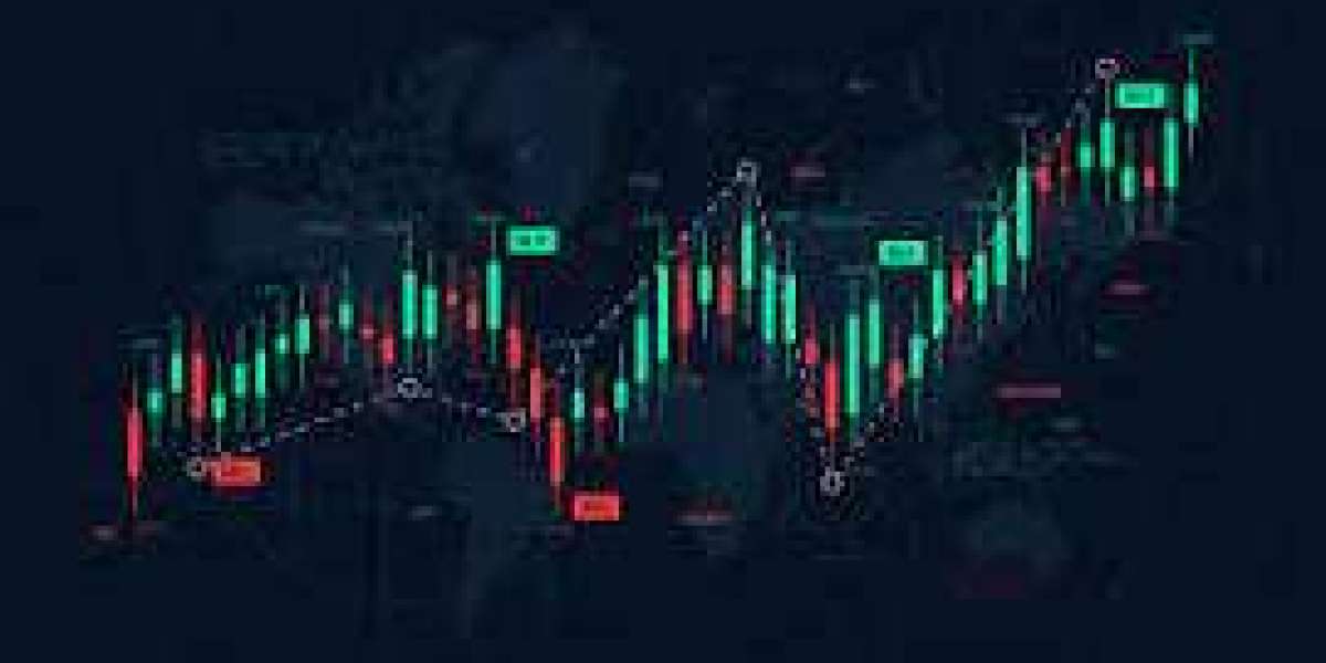 How to Predict Market Moves Using  index option trading