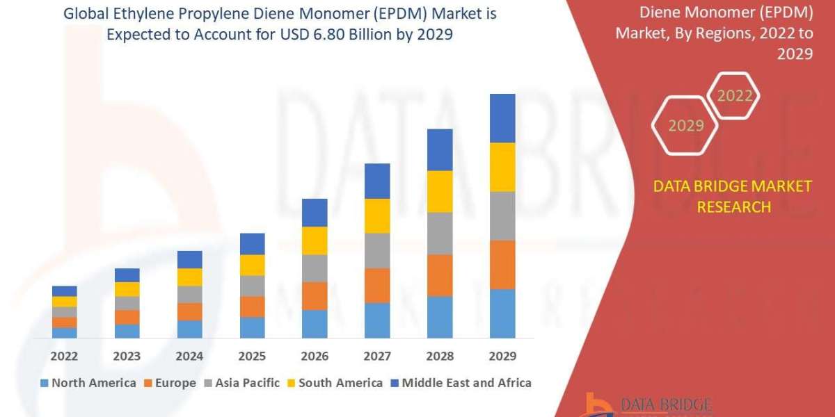 Ethylene Propylene Diene Monomer (EPDM) Market Size, Share, Trends, Key Drivers, Demand and Opportunity Analysis