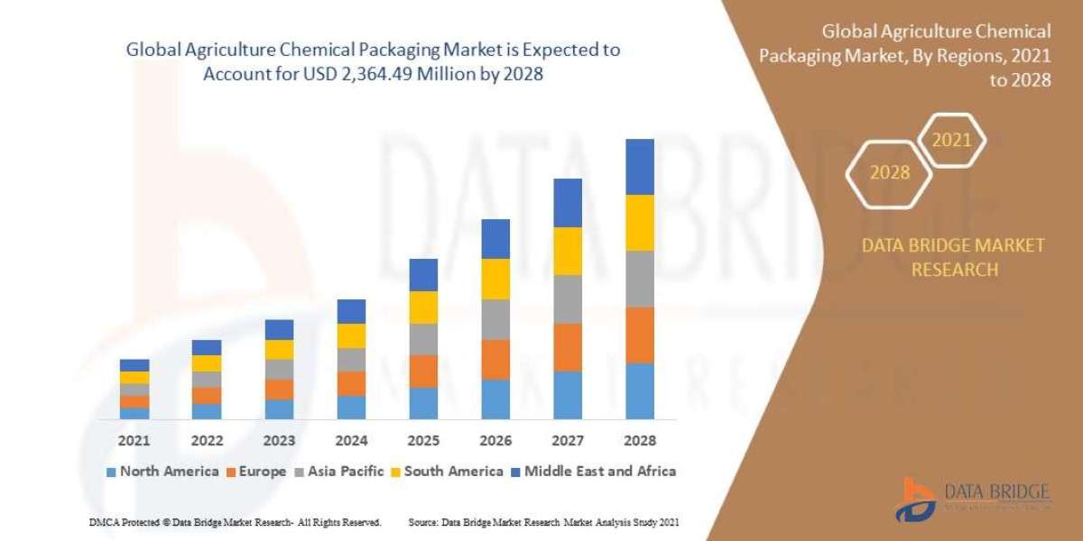 Agriculture Chemical Packaging  Market Demand & Growth Outlook in North America (2025–2032)