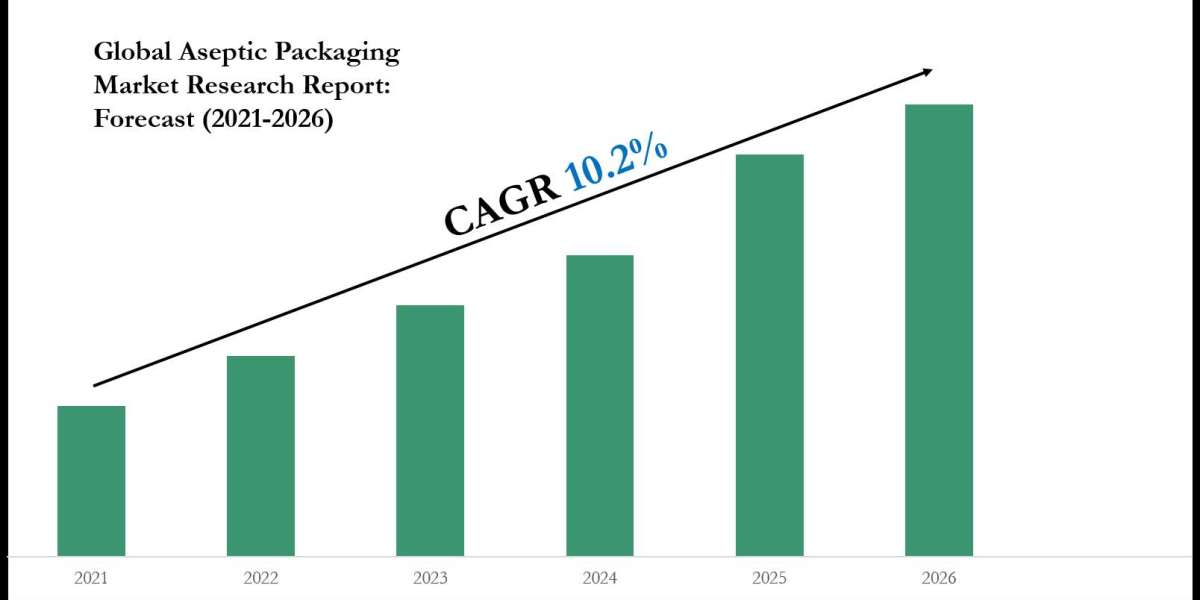 Aseptic Packaging Industry Forecast: Key Players and Growth Analysis 2026