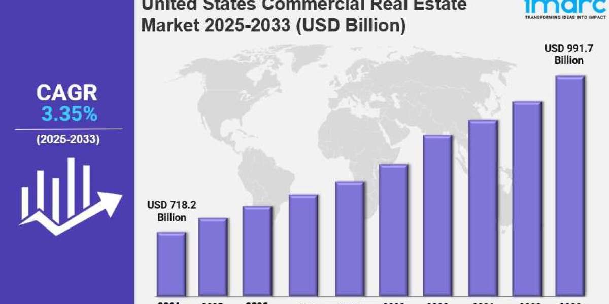 United States Commercial Real Estate Market: Trends, Drivers, and Growth Opportunities 2025-2033