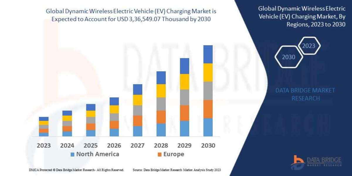 Dynamic Wireless Electric Vehicle (EV) Charging Global  Market: Opportunities and Analysis Period 2025 - 2032