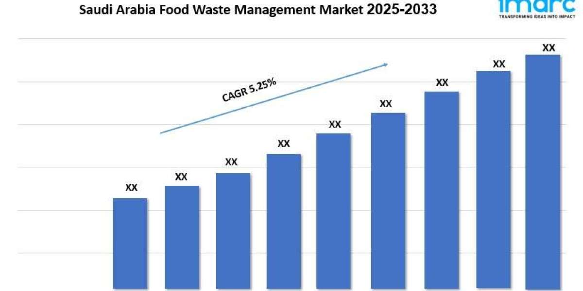 Saudi Arabia Food Waste Management Market Demand, Share and Forecast 2025-2033