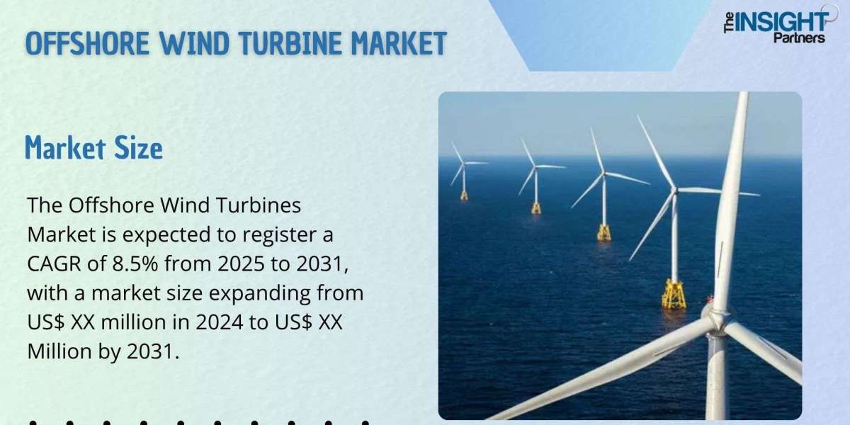 Offshore Wind Turbine Market Business Strategies and Opportunities by 2031