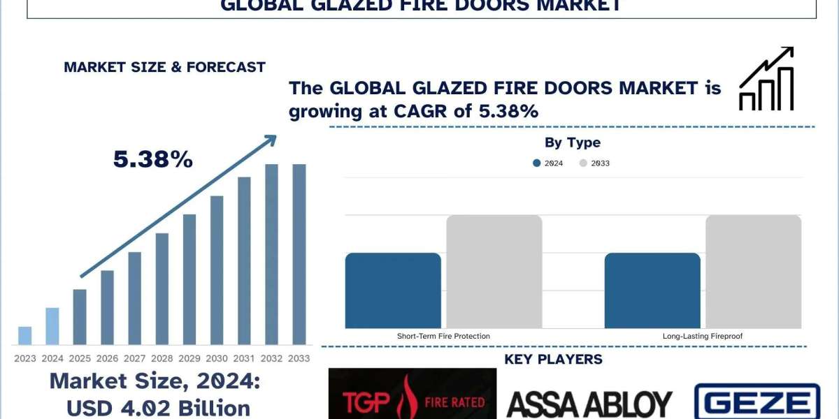 Glazed Fire Doors Market Report, Size, Share Trends & Forecast 2033