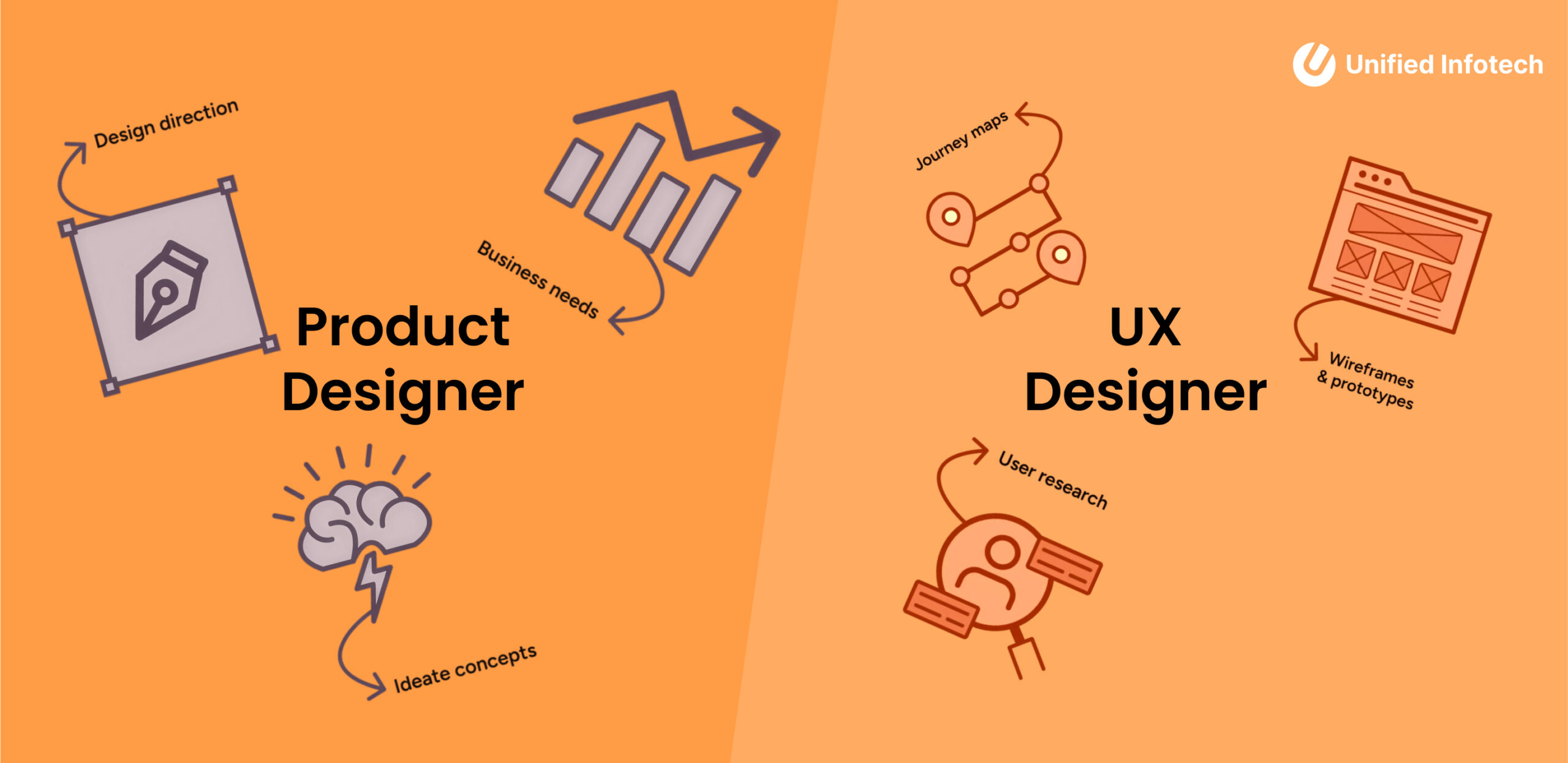 UX Designer Vs. Product Designer: Know the Difference