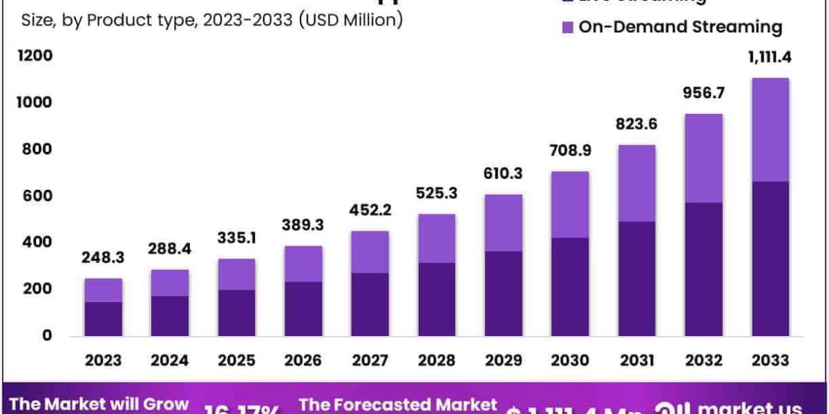 Virtual Nutrition Coach App Market Use in Tracking Micronutrients and Water Intake
