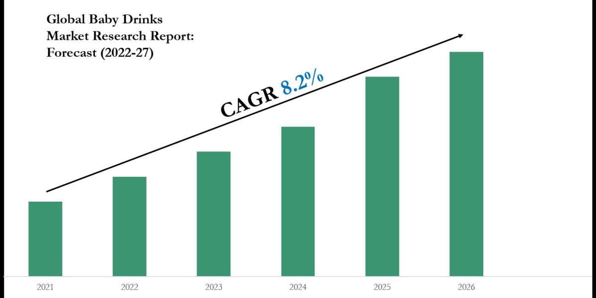 Baby Drinks Market Scope, Size, Share, Growth Opportunities and Future Strategies 2027: MarkNtel Advisors