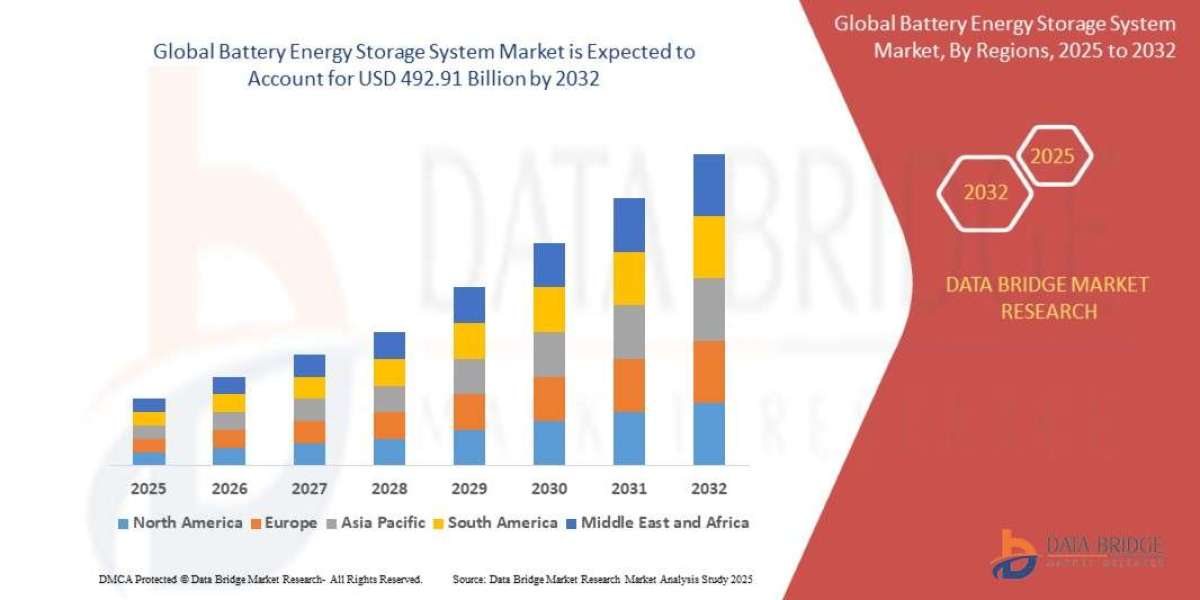 Battery Energy Storage System Market – Key data on growth, patterns, projections, and market space.