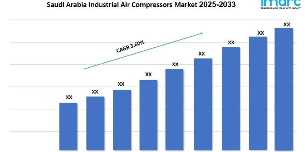 Saudi Arabia Industrial Air Compressors Market Share, Demand and Report Analysis 2025-2033
