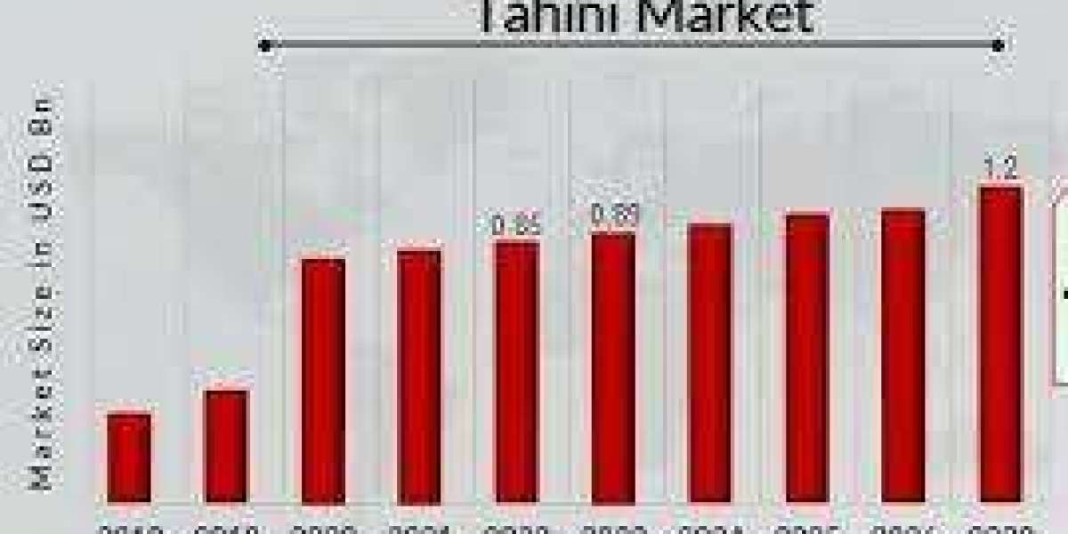 MENA Tahini Market Size, Share, Trends, Demand, Growth and Competitive Analysis