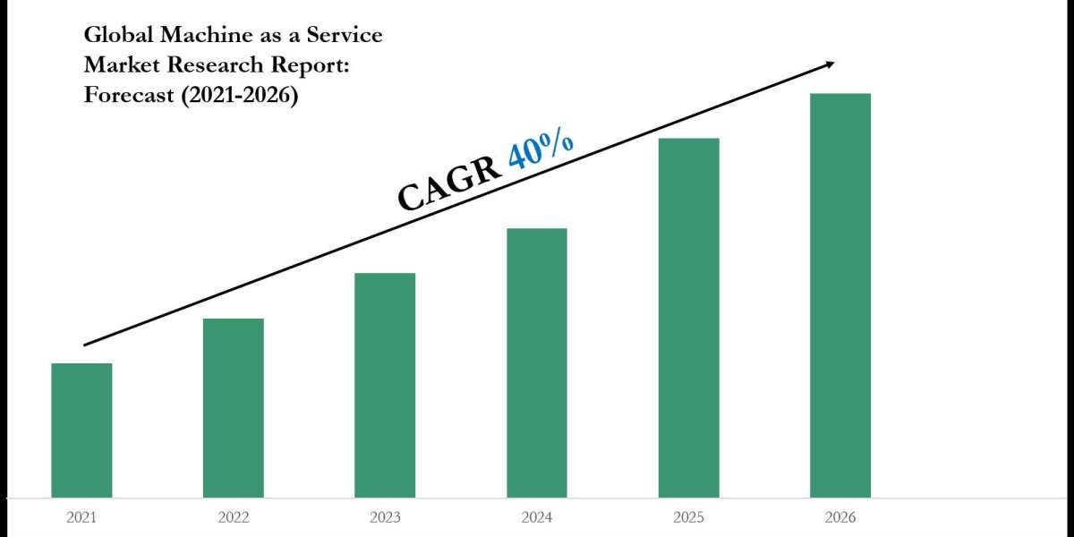 Machine as a Service Market Comprehensive Analysis and Forecast 2021-26