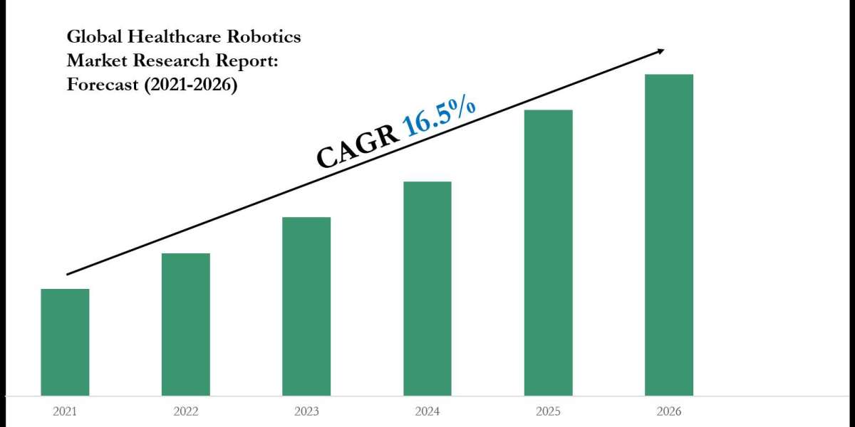 Healthcare Robotics Market Value, Forecast, and Industry Overview 2026