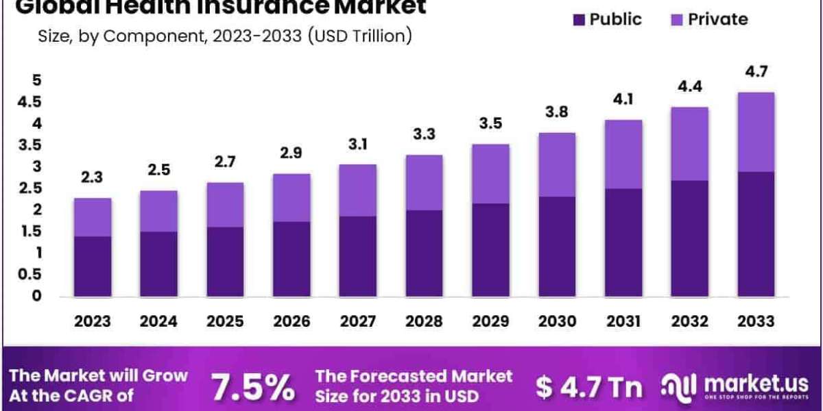 Health Insurance Market Role in Specialty Provider Networks