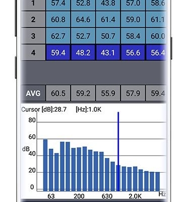 Building Acoustics Australia | SVANTEK | Acu-vib Electronics