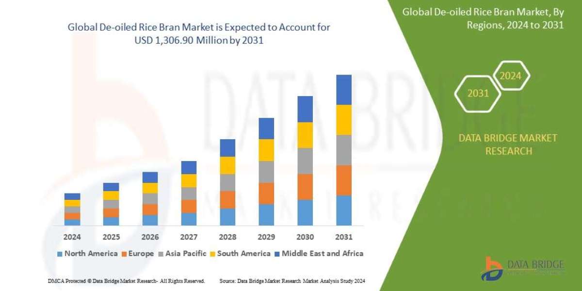 De-oiled Rice Bran Market – Key data on growth, patterns, projections, and market space.