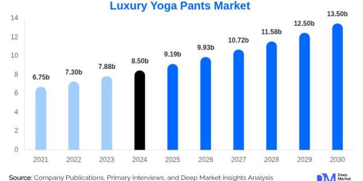 The Future of Fashion Wellness: Inside the $13.5B Luxury Yoga Pants Market