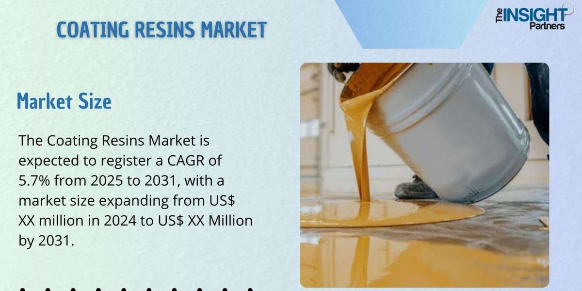 Coating Resins Market Segmentation, Application, Trends, Opportunity and Forecast till 2031