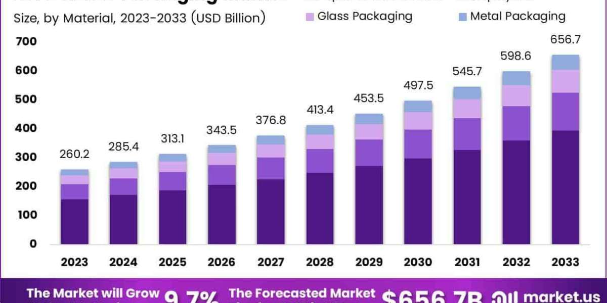 Beyond Recycling: Zero Waste Packaging Takes the Lead