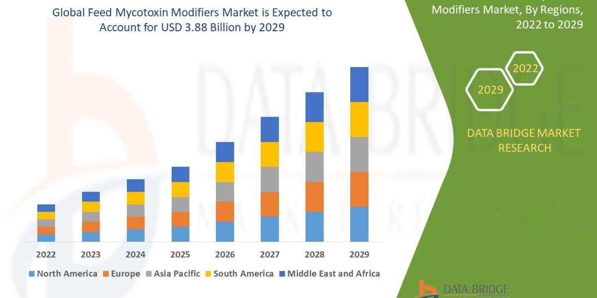 Feed Mycotoxin Modifiers  Market Competitive Landscape – Key Players & Strategic Developments