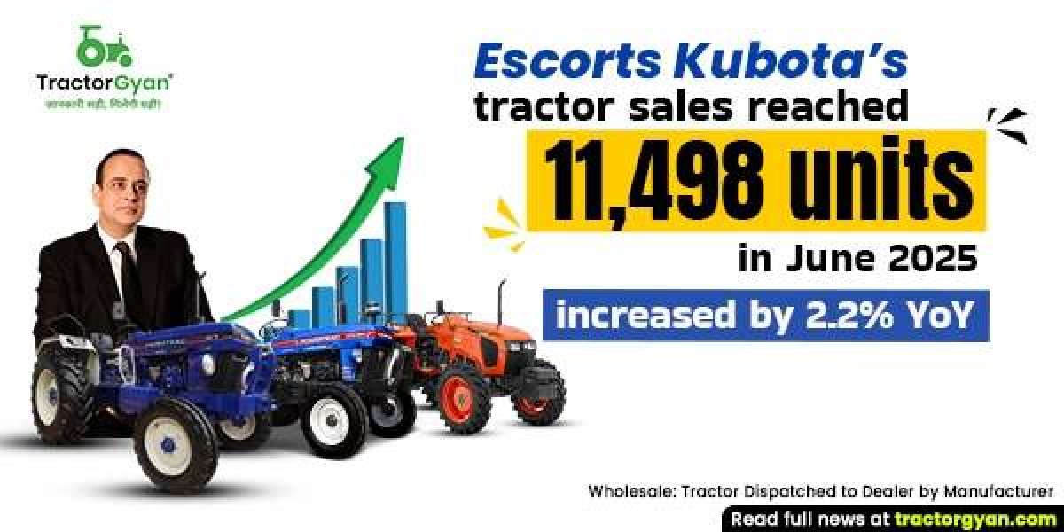 Escorts Kubota Tractor Sales June 2025 : Tractor Gyan