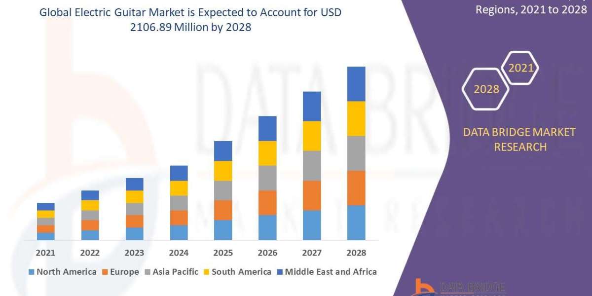 Electric Guitar Global  Market: Trends and Opportunities Period 2025 - 2032