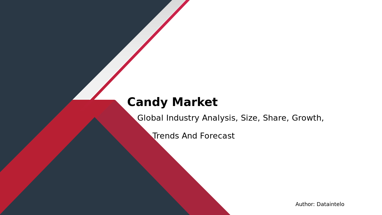 Request For Sample of Candy Market Report | Global Forecast From 2025 To 2033
