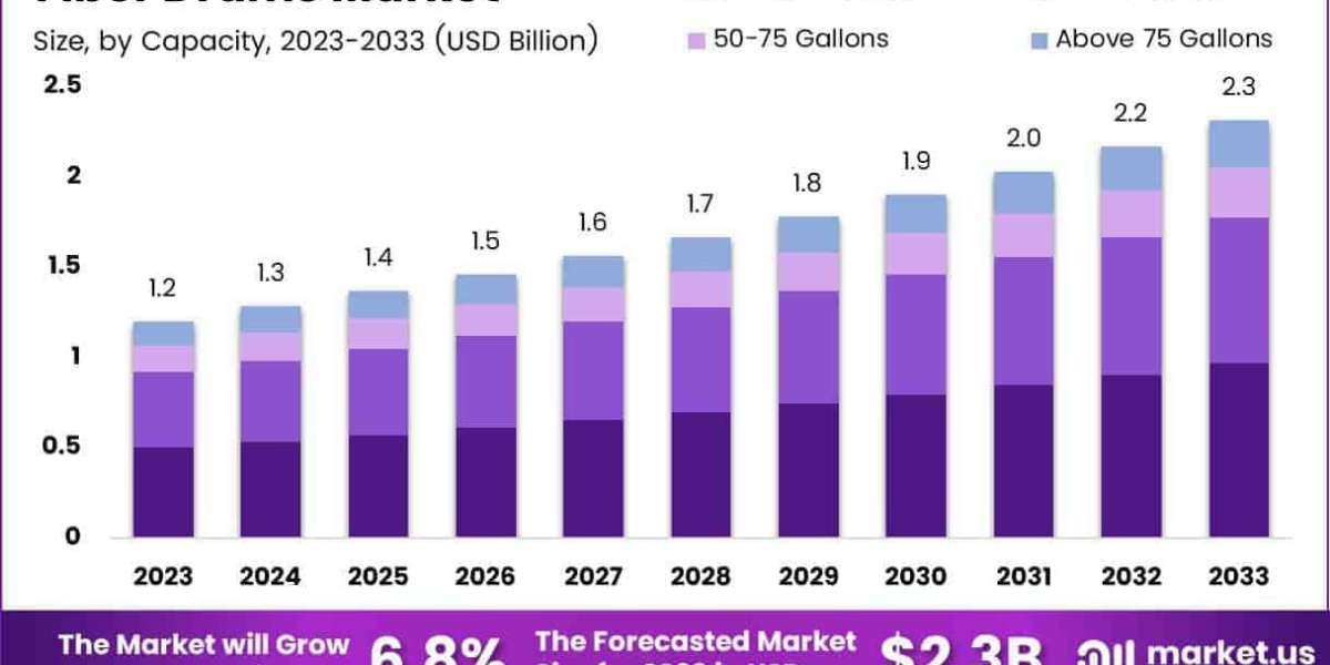 The Global Fiber Drums Market: Key Drivers and Forecast