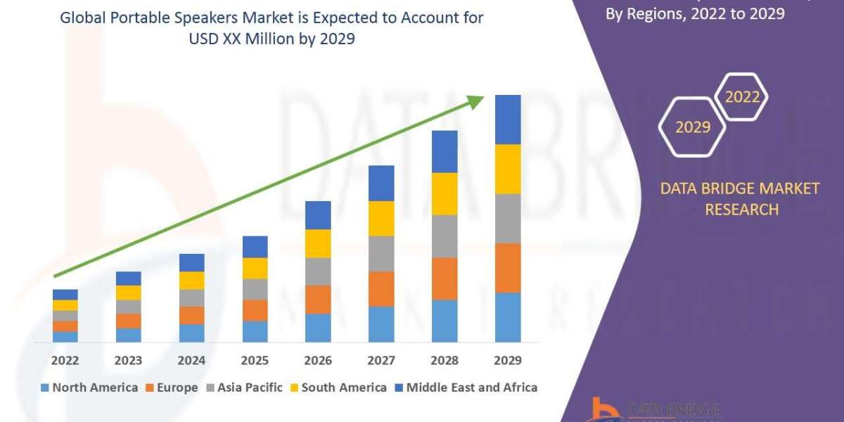 Portable Speakers  Market Analysis – Size, Trends & Strategic Outlook to 2033