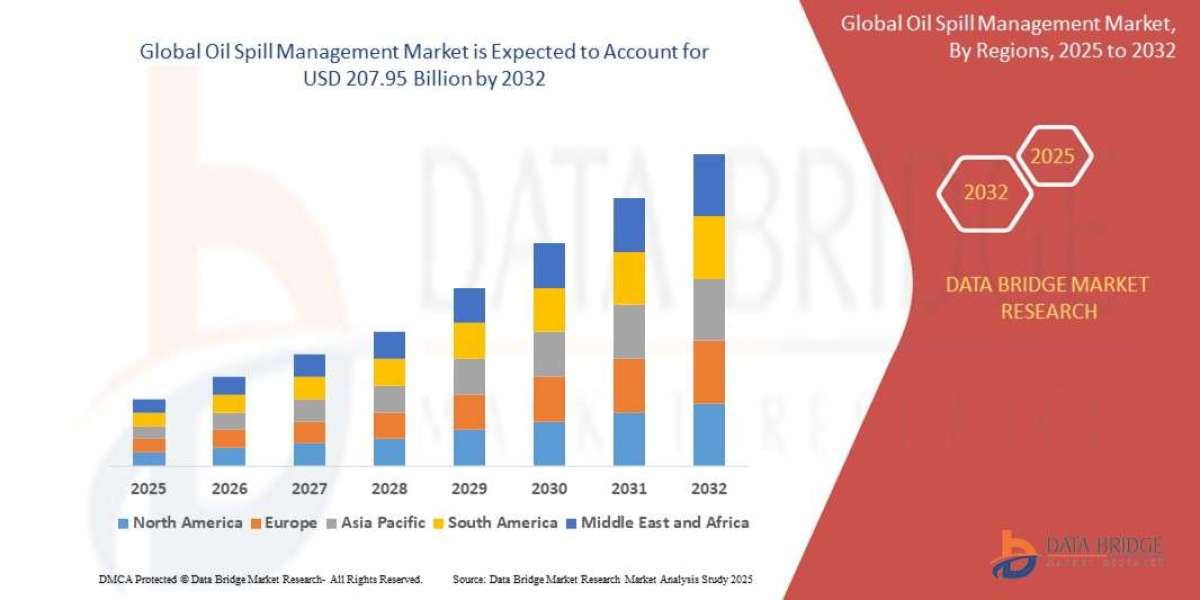 Oil Spill Management Market Size, Share, Trends, Key Drivers, Demand and Opportunity Analysis