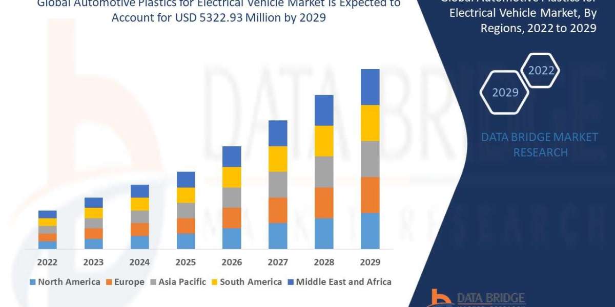 Automotive Plastics for Electrical Vehicle  Industry Landscape: Demand, Key Drivers & Growth Prospects