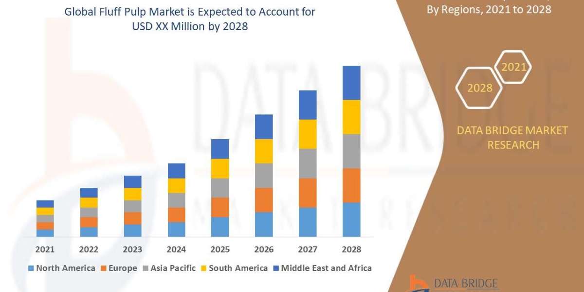 Fluff Pulp Market Size, Share, Trends, Demand, Growth and Competitive Outlook