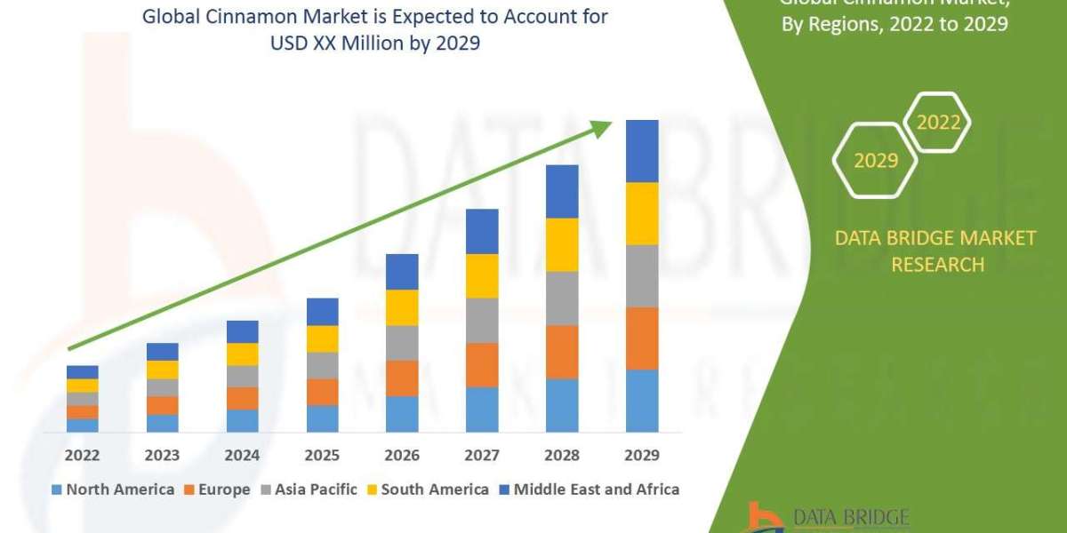Innovation & Growth in the  Cinnamon  Market: 2027 Opportunity Analysis