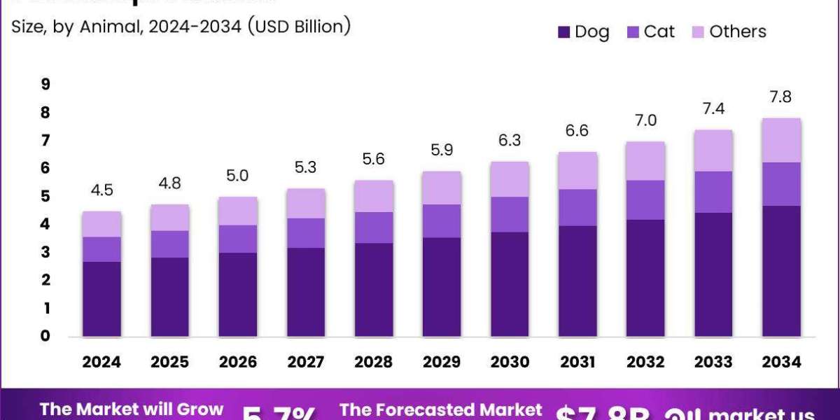 The Future of Sustainable Grooming in the Pet Shampoo Space