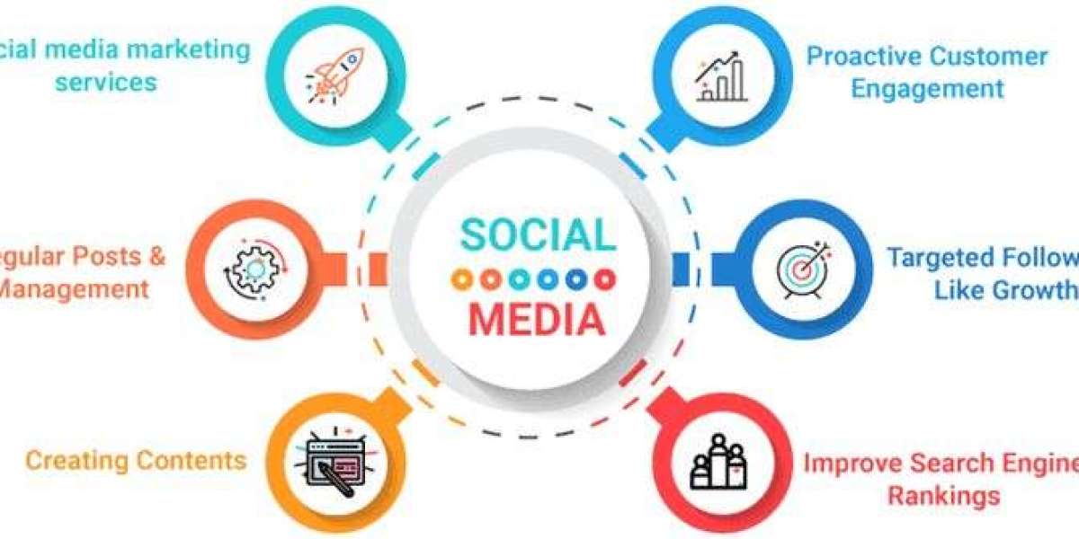 Social Media Marketing That Grows Your Biz Fast