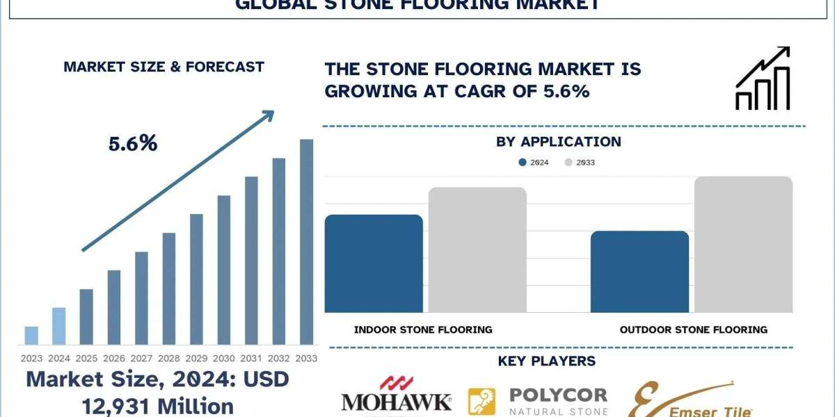 Stone Flooring Market Size, Growth & Research Report (2025-2033) | UnivDatos