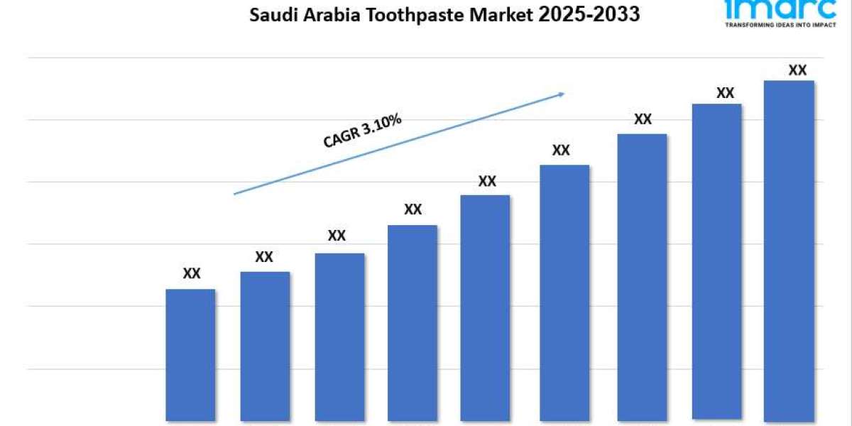 Saudi Arabia Toothpaste Market Size, Demand, Growth & Forecast By 2025–2033
