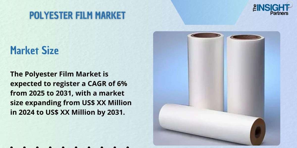 Polyester Film Market Analysis, Size, and Share by 2031