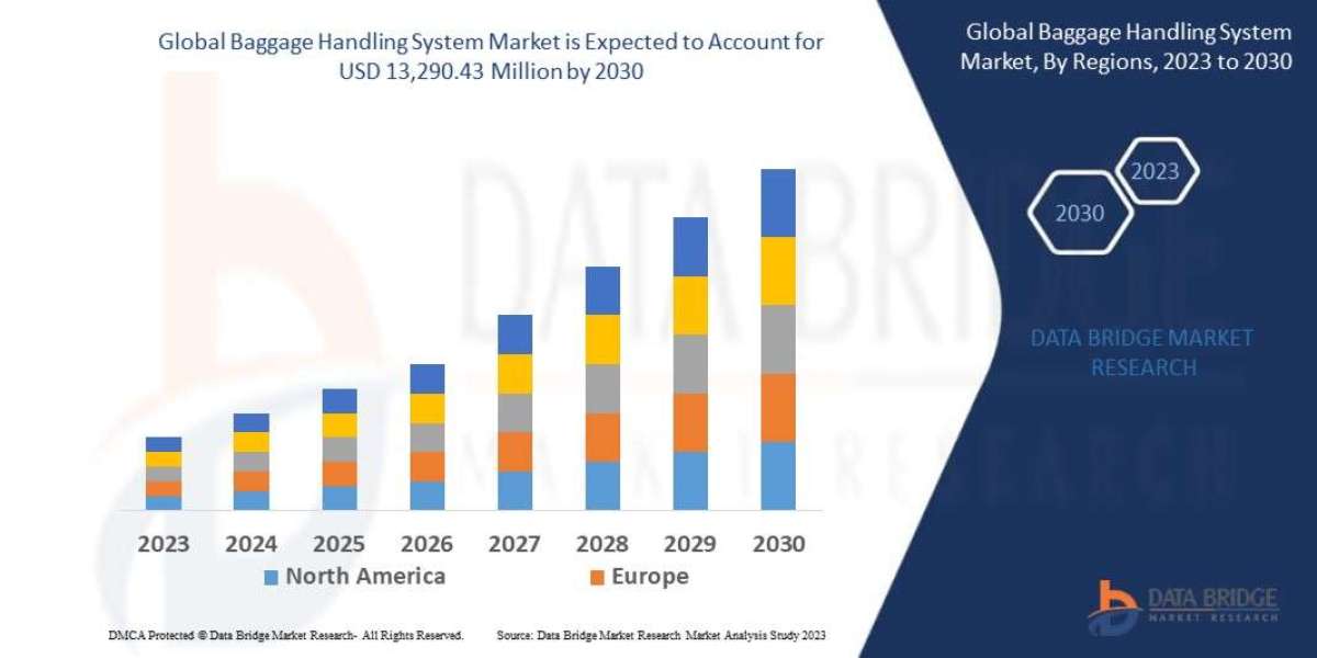 Baggage Handling System Market Production, Demand, and Business Projections 2030