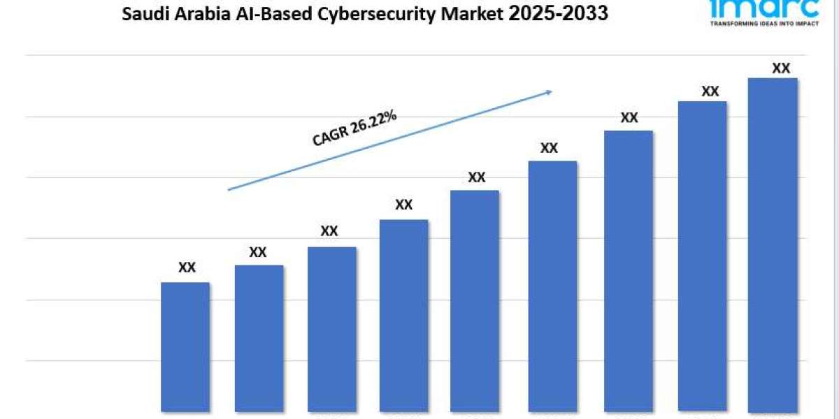 Saudi Arabia AI-Based Cybersecurity Market Growth, Share, Trends & Forecast 2025–2033