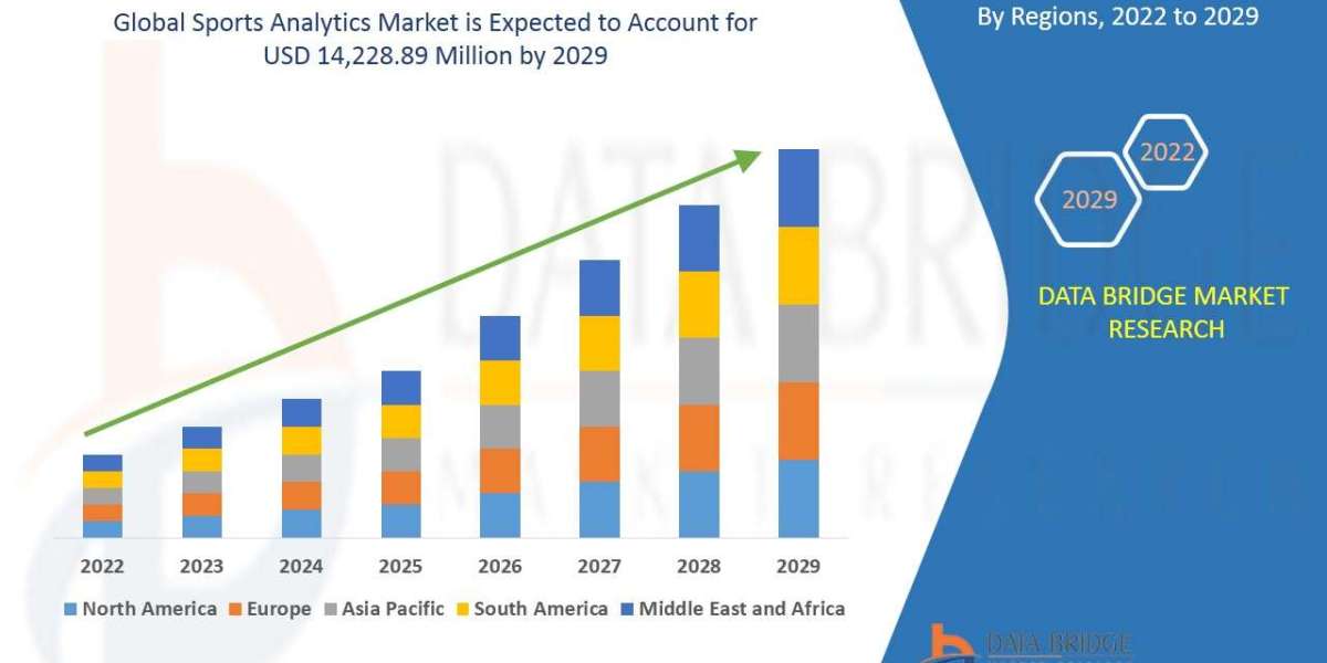 Sports Analytics Market Production, Demand, and Business Projections 2029