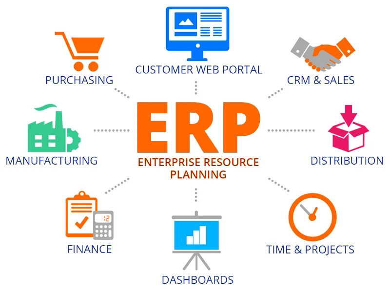 Custom ERP Software Development Services in USA | Techkriti Group