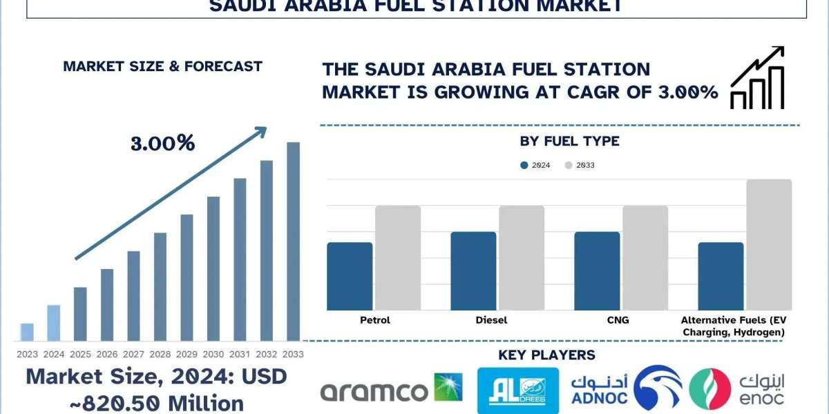 Saudi Arabia Fuel Station Market Size, Share, Trends & Research Report, 2033 | UnivDatos