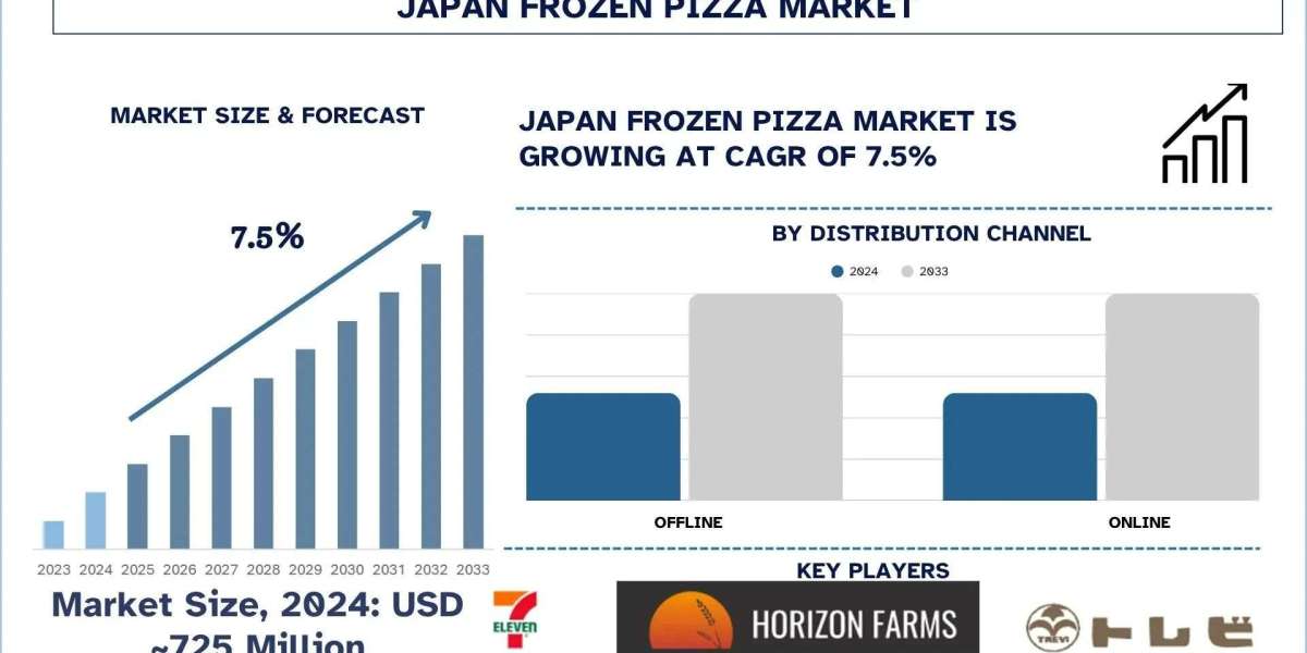 Japan Frozen Pizza Market Analysis by Size, Trends, & Research Report, 2033| UnivDatos